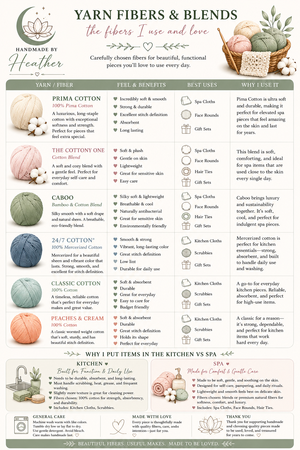 Choosing the right fiber